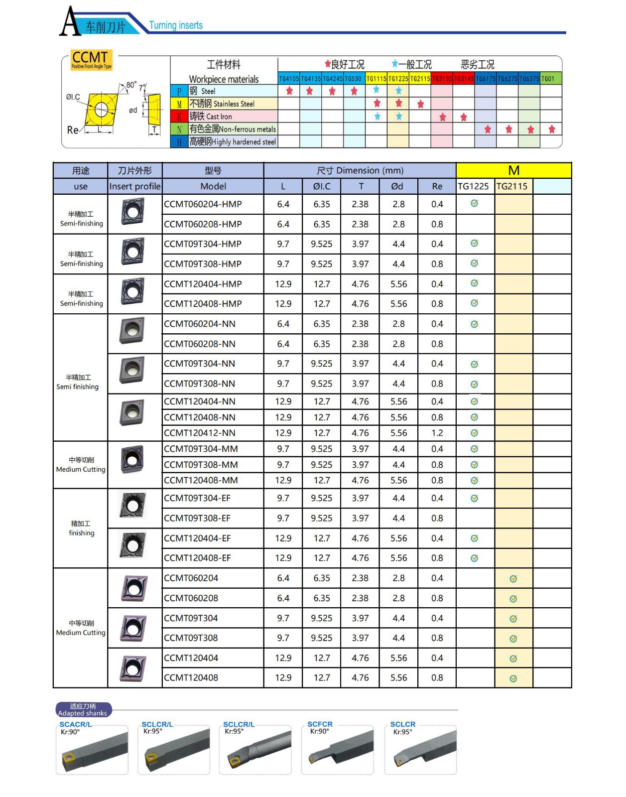 Inserções CCMT.jpg