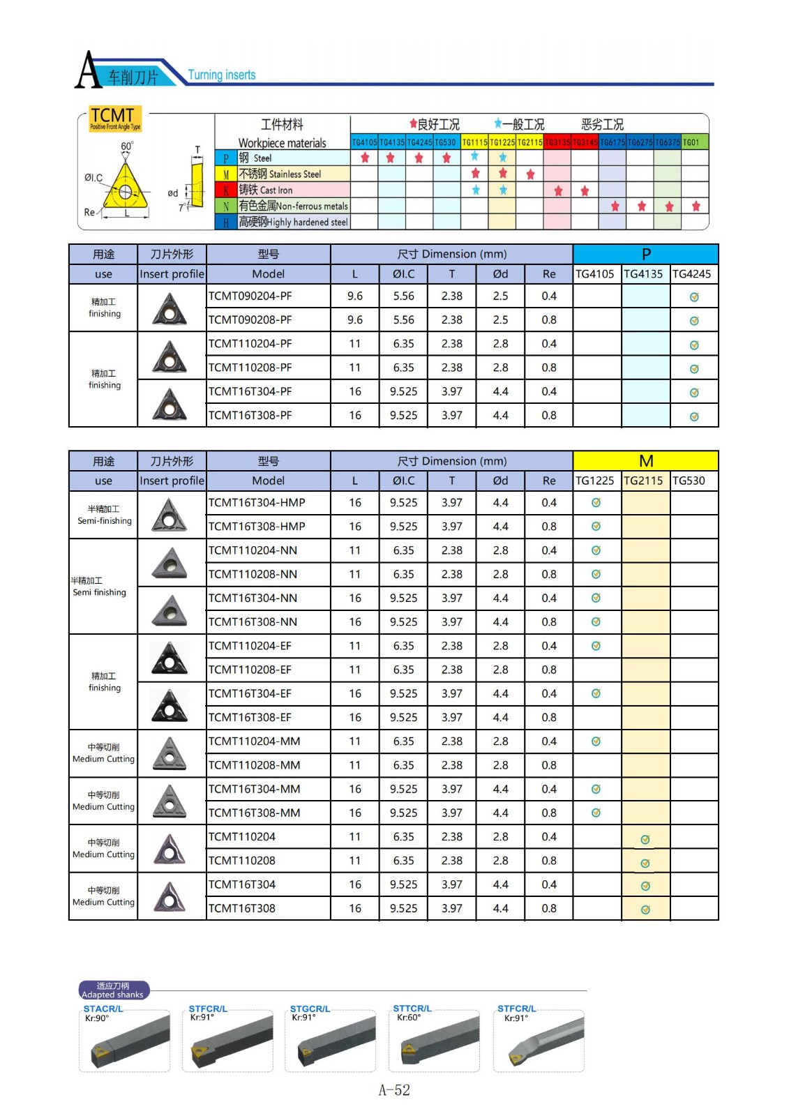 TCMT 초경 인서트.jpg TCMT 초경 인서트.jpg