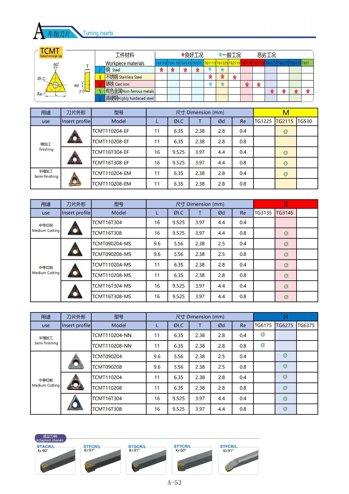 TCMT 터닝 인서트.jpg TCMT 터닝 인서트.jpg