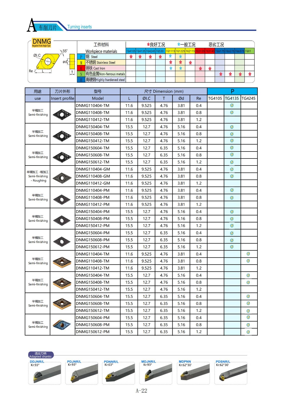 Sisipan Pembubutan CNC.jpg Sisipan Pembubutan CNC.jpg