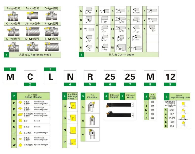 Suporte para ferramentas de torno MTQNR16. png Suporte para ferramentas de torno MTQNR16. png