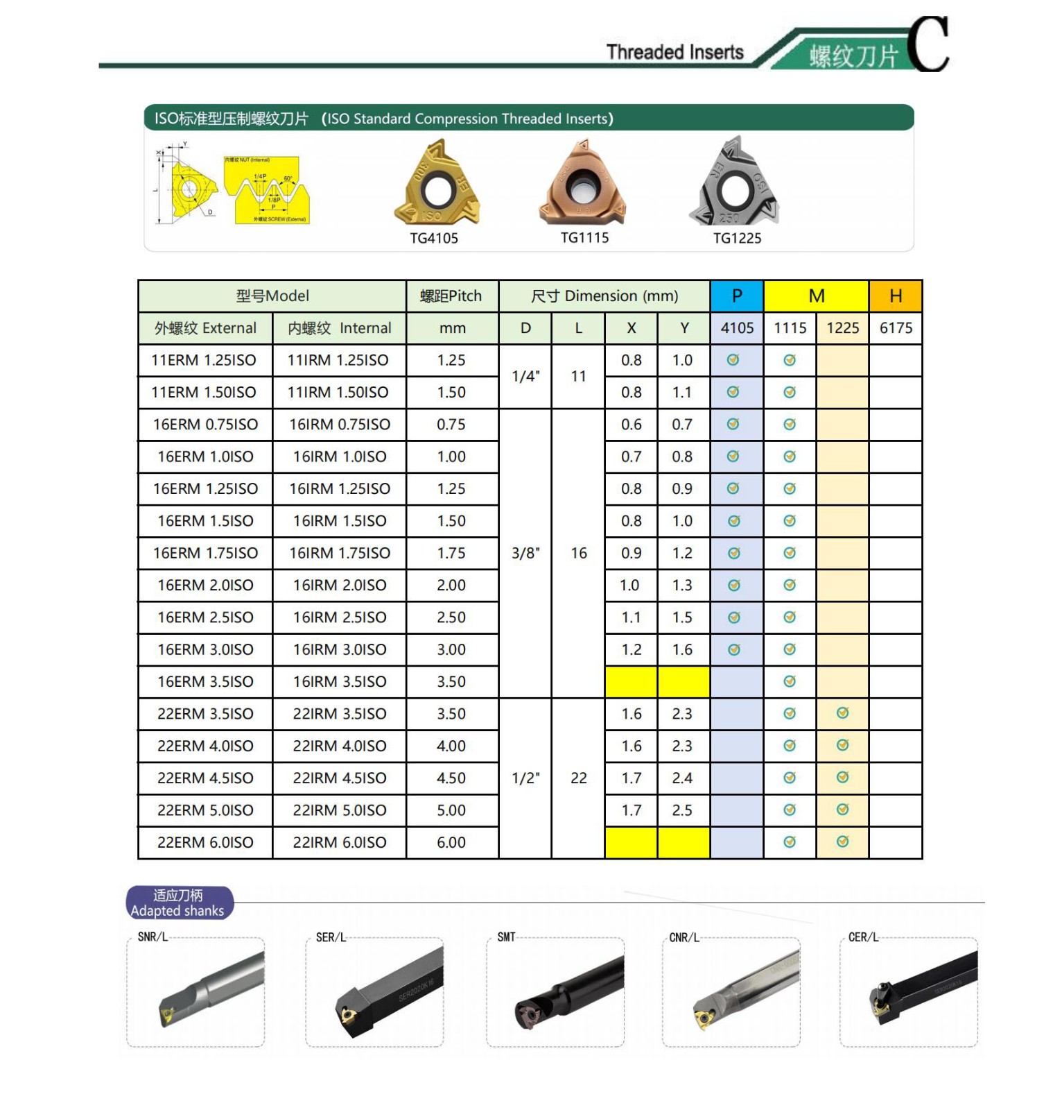 Metrische ISO-Gewindeeinsätze Metrische ISO-Gewindeeinsätze