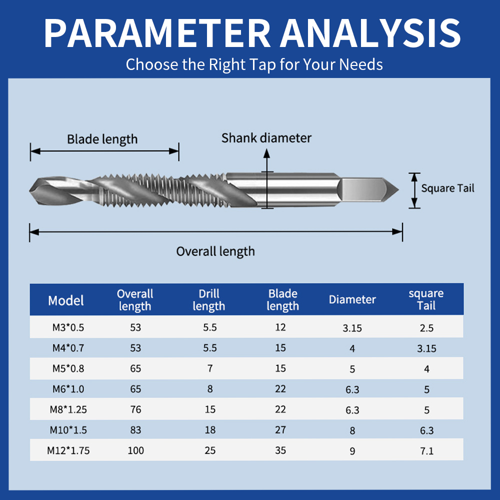 Parâmetros do produto