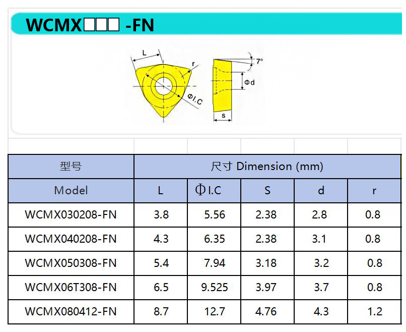Lâminas intercambiáveis WCKT.jpg Lâminas intercambiáveis WCKT.jpg