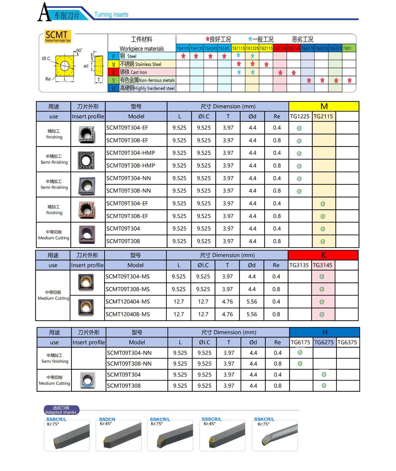 SCMT Insert.jpg SCMT Insert.jpg
