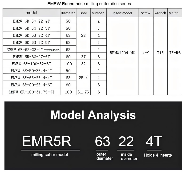 EMR5R Planfräserkopf.jpg EMR5R Planfräserkopf.jpg