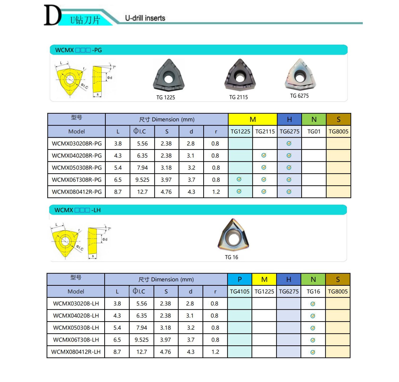 U إدراج الحفر.jpg