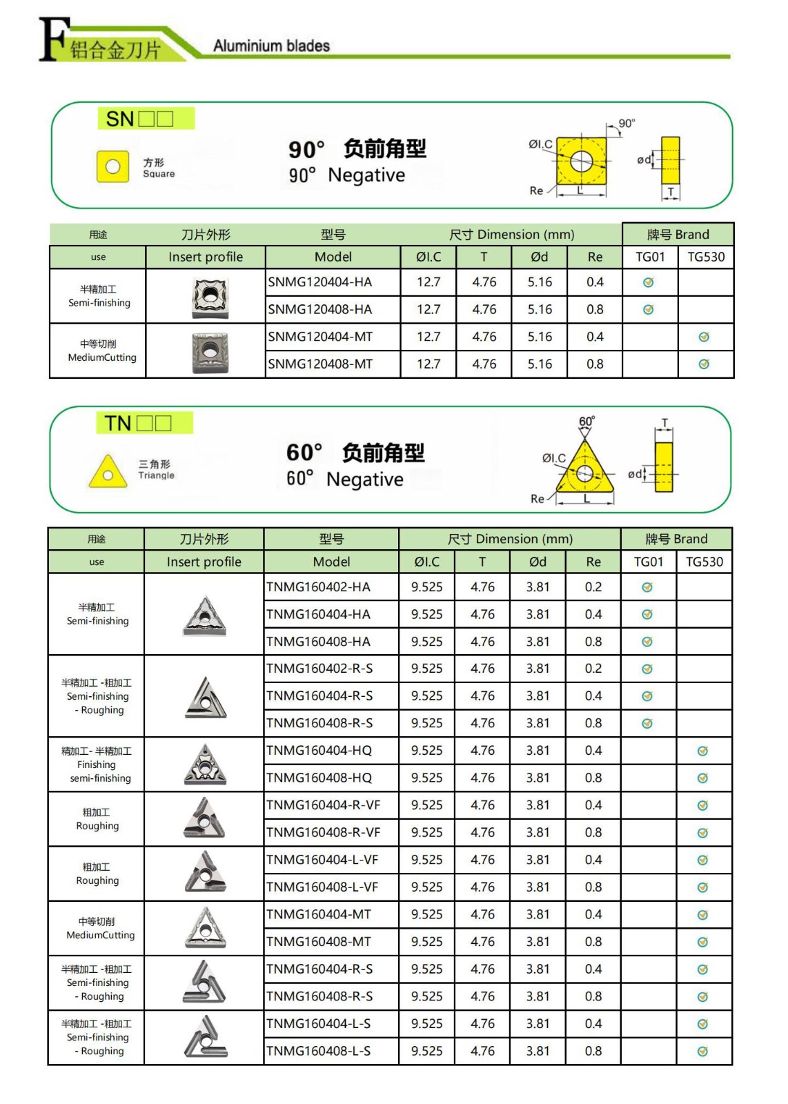 Hartmetalleinsätze zum Drehen von Aluminium.jpg Hartmetalleinsätze zum Drehen von Aluminium.jpg