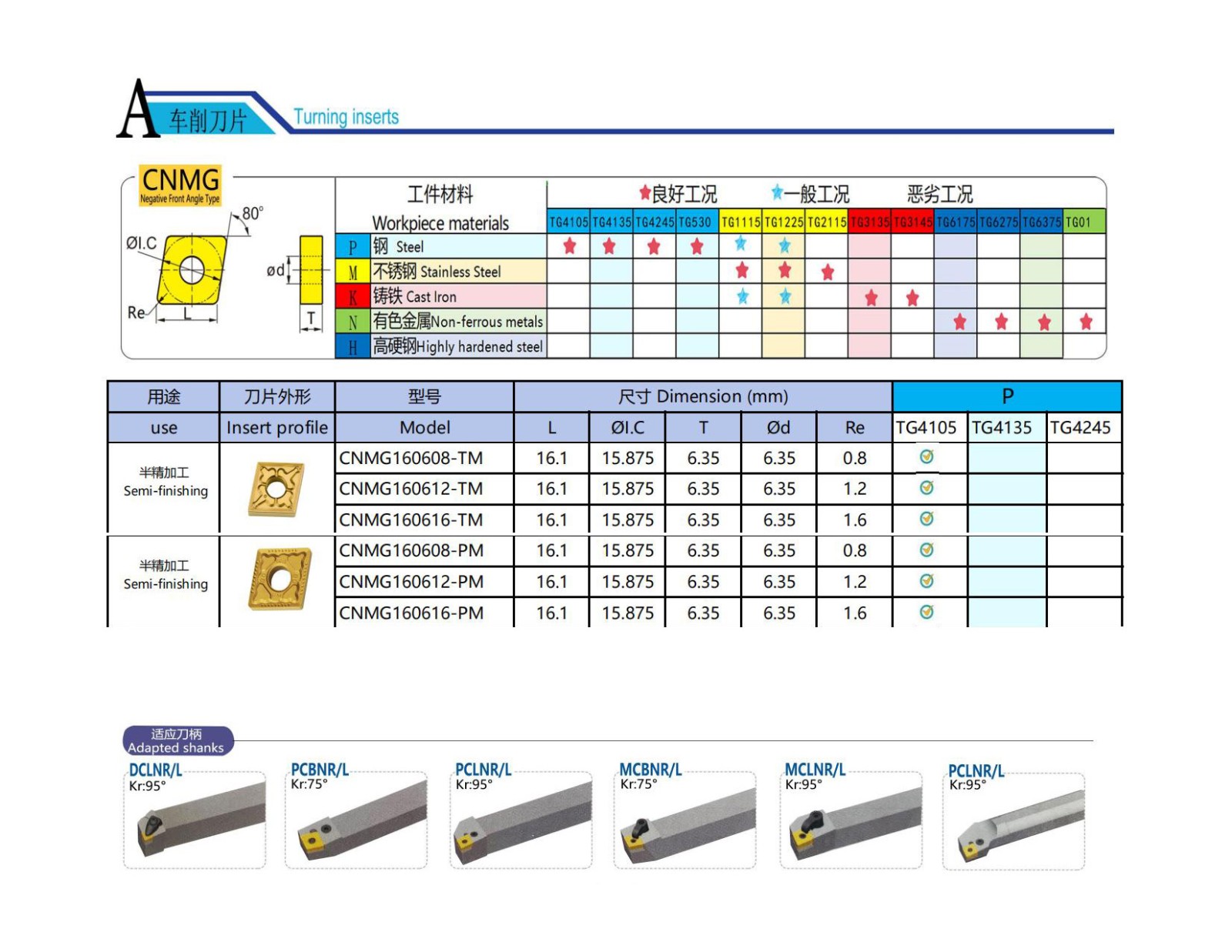 Твердосплавные токарные пластины CNMG.jpg Твердосплавные токарные пластины CNMG.jpg