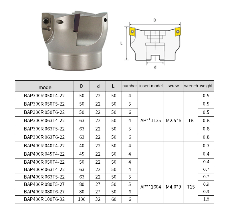 Face de fresamento BAP400R Face de fresamento BAP400R