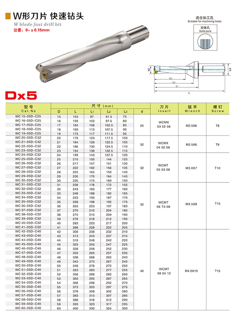 Hızlı matkap u drii