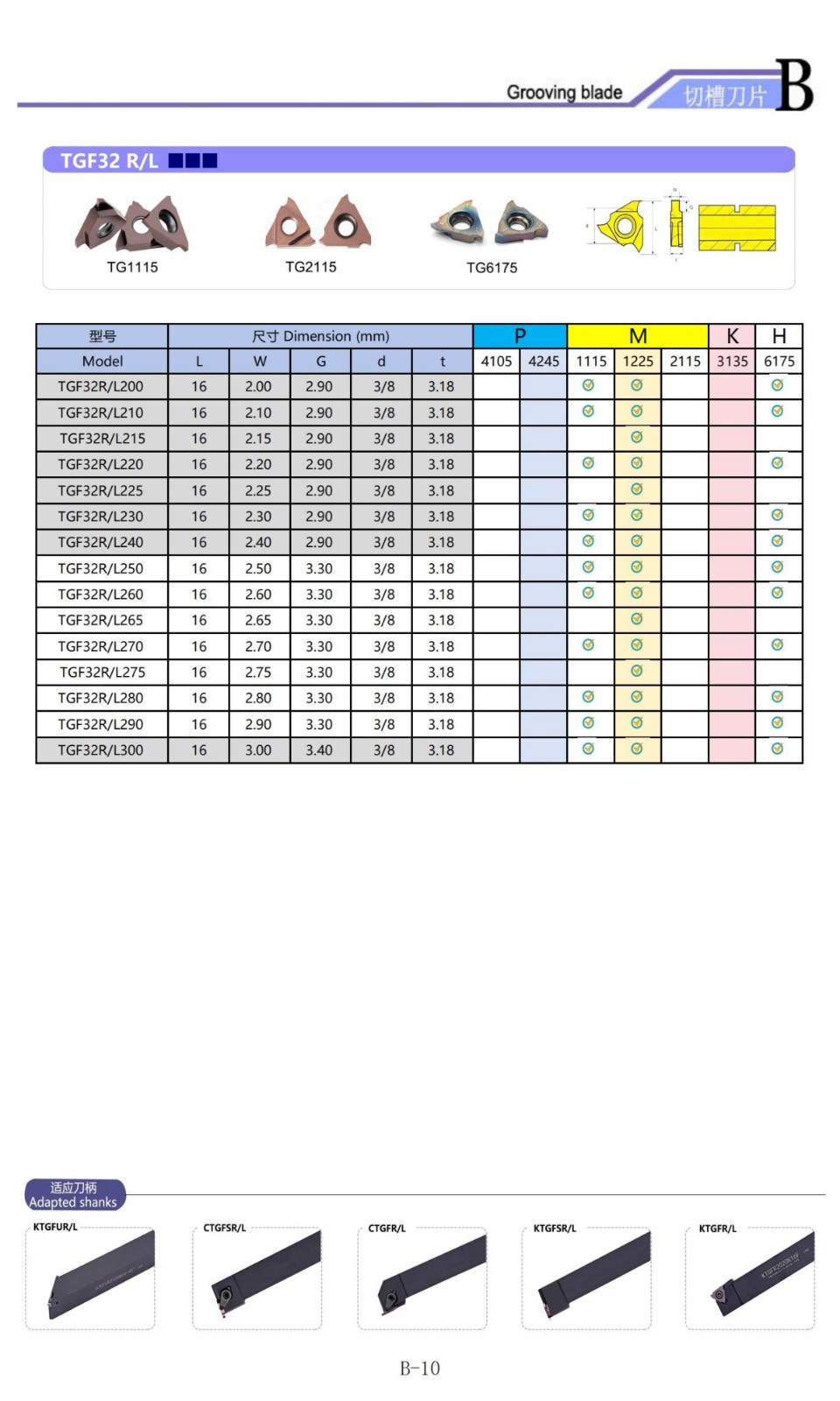 TGF32 Stecheinsätze.jpg TGF32 Stecheinsätze.jpg