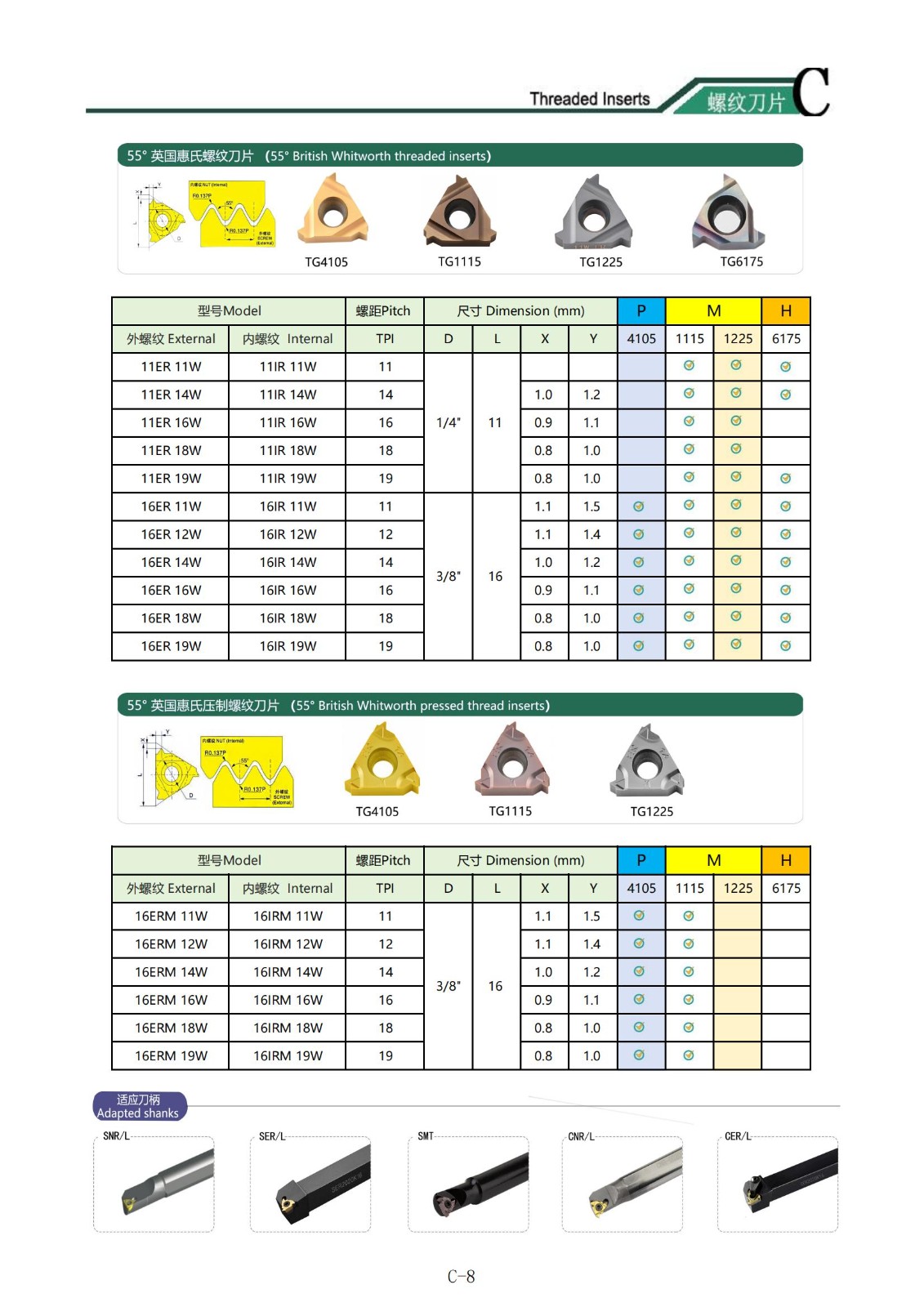 55° britische Whitworth-Gewindeeinsätze.jpg 55° britische Whitworth-Gewindeeinsätze.jpg