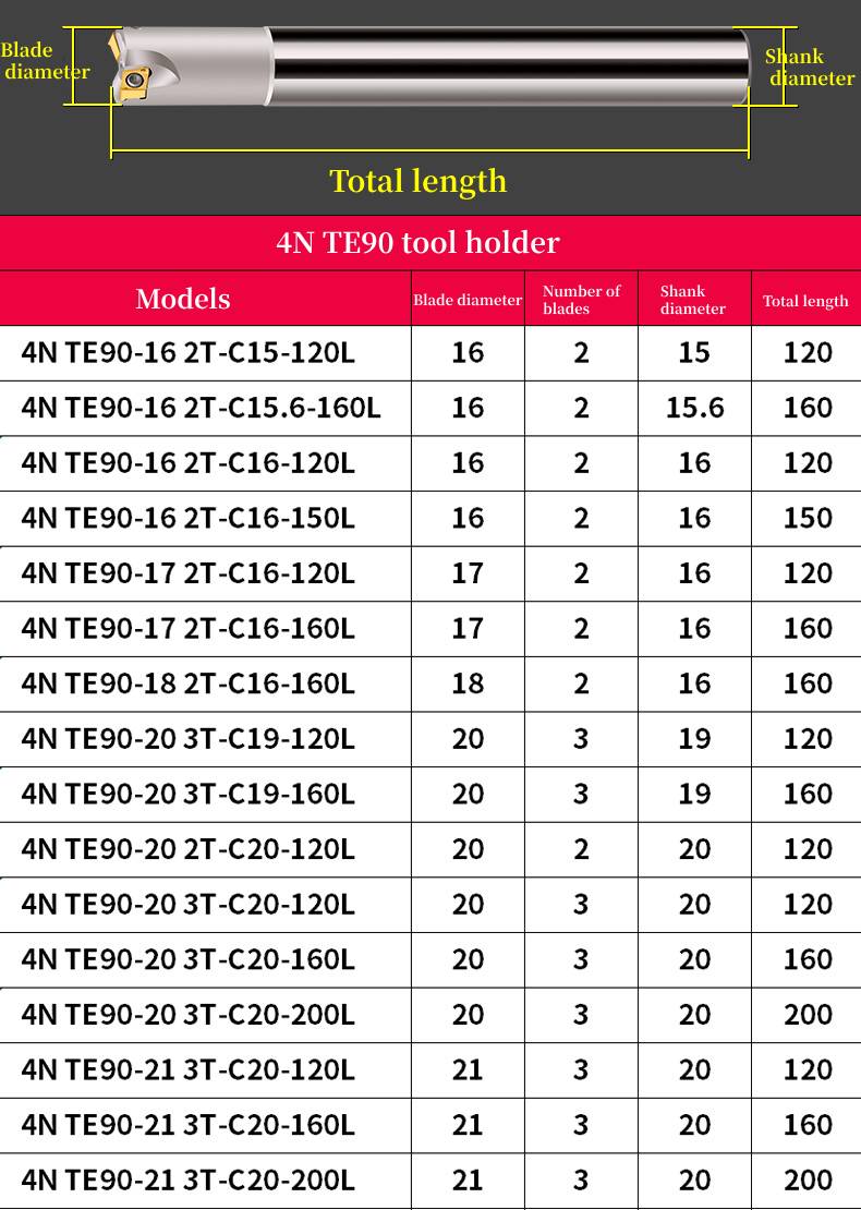 Cortadora de fresado de alimentación rápida 4N 90TE.jpg Cortadora de fresado de alimentación rápida 4N 90TE.jpg