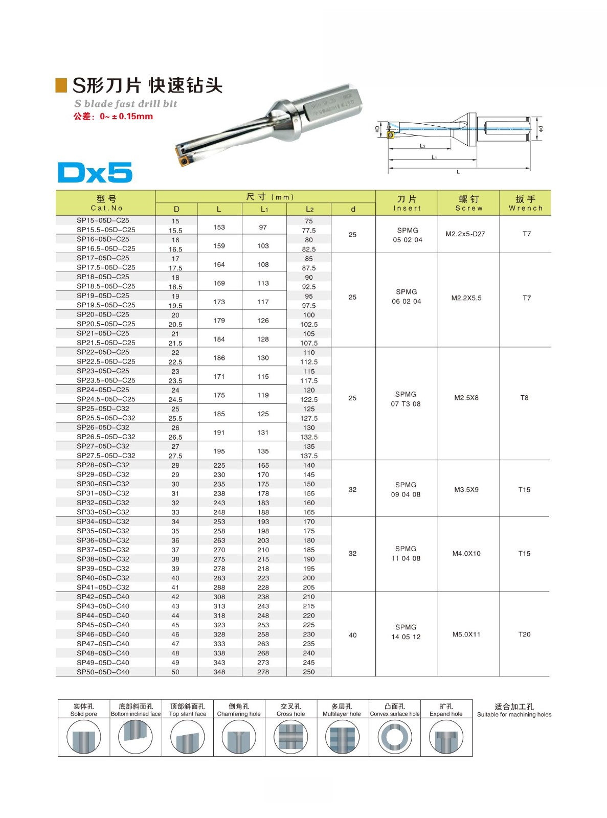Broca de inserção de metal duro.jpg Broca de inserção de metal duro.jpg