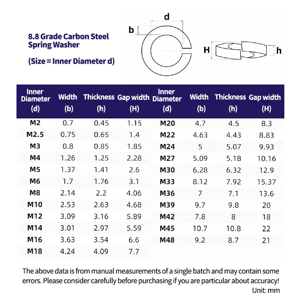 Ürün Parametreleri