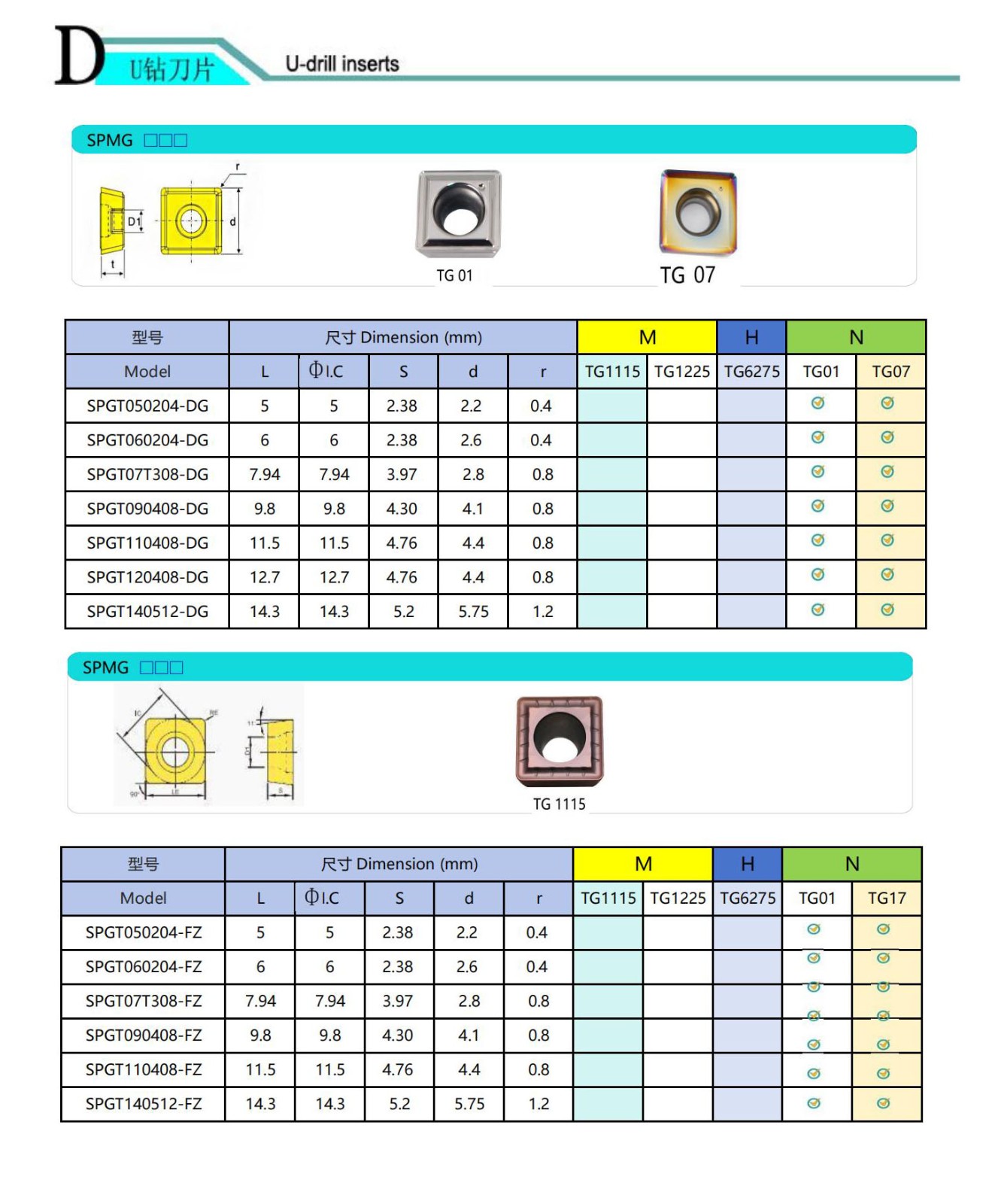 SPMG U-Bohreinsätze.jpg SPMG U-Bohreinsätze.jpg