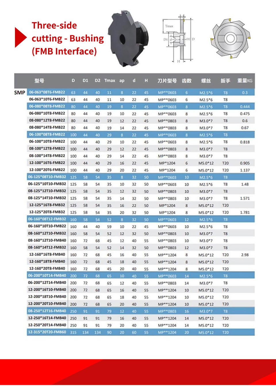 SMP steel T-slot cut