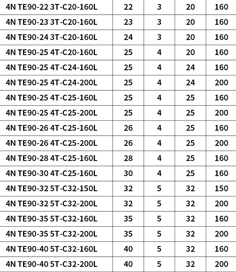 Cortadora de fresado de alimentación rápida 4N 90TE.jpg Cortadora de fresado de alimentación rápida 4N 90TE.jpg