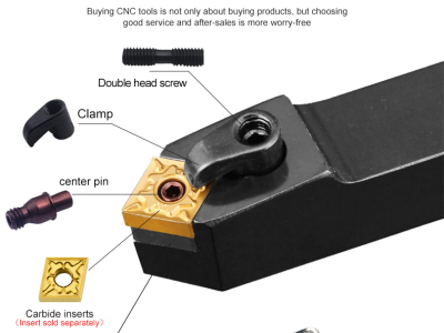 Titular da ferramenta mcmnn