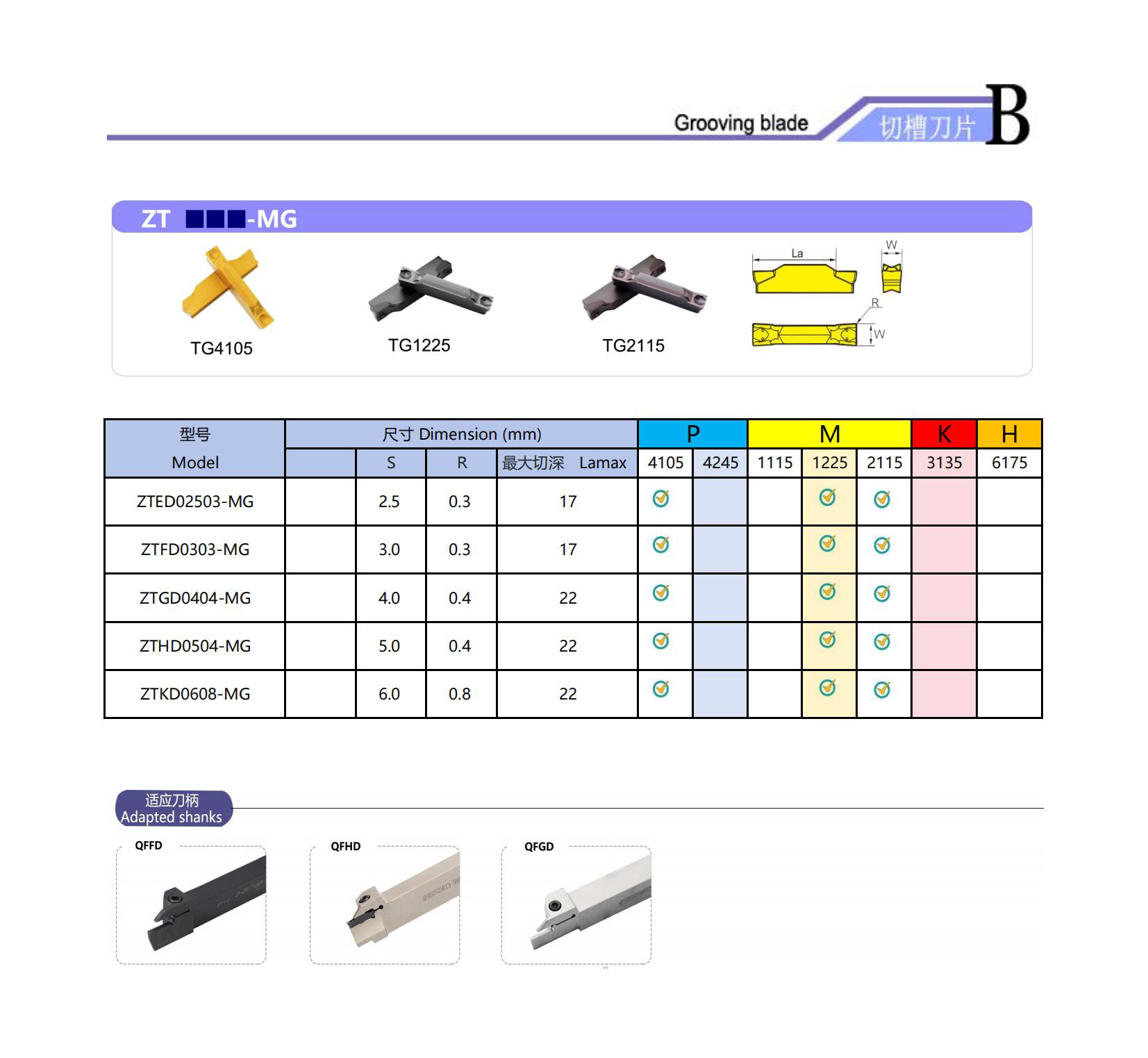 Inserção de canal indexável ZT.jpg Inserção de canal indexável ZT.jpg