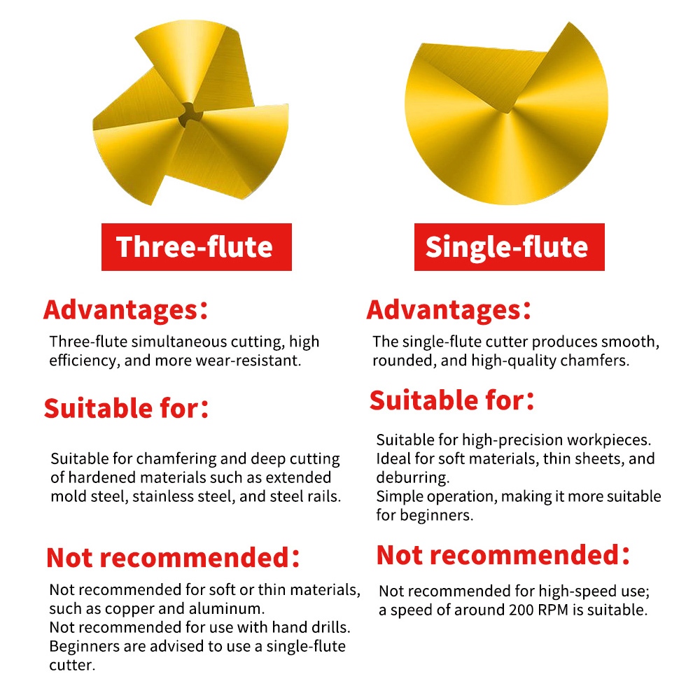 Chaflán de un solo filo de 120°