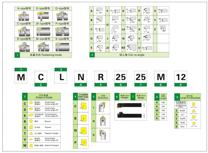 Drehwerkzeughalter SCACR.jpg Drehwerkzeughalter SCACR.jpg