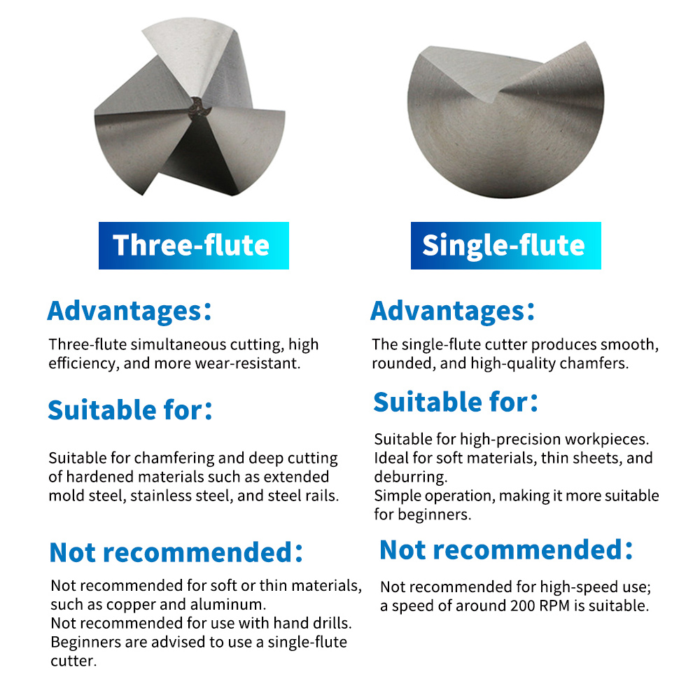 Broca avellanada de 90°