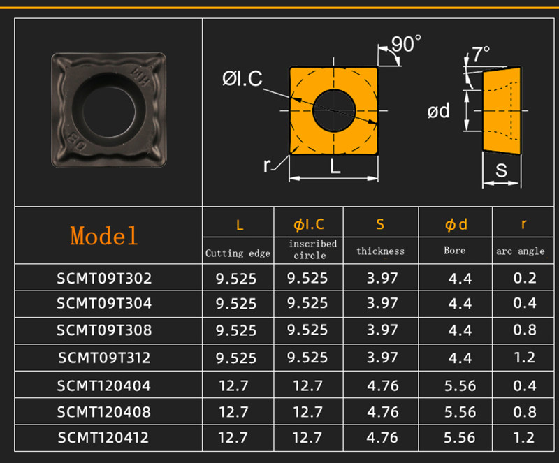 Inserção indexável SCMT12.jpg