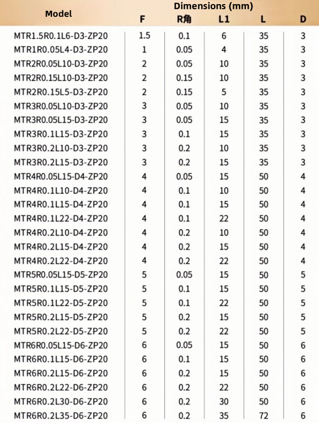 Ferramenta de chato de pequeno buraco Ferramenta de chato de pequeno buraco