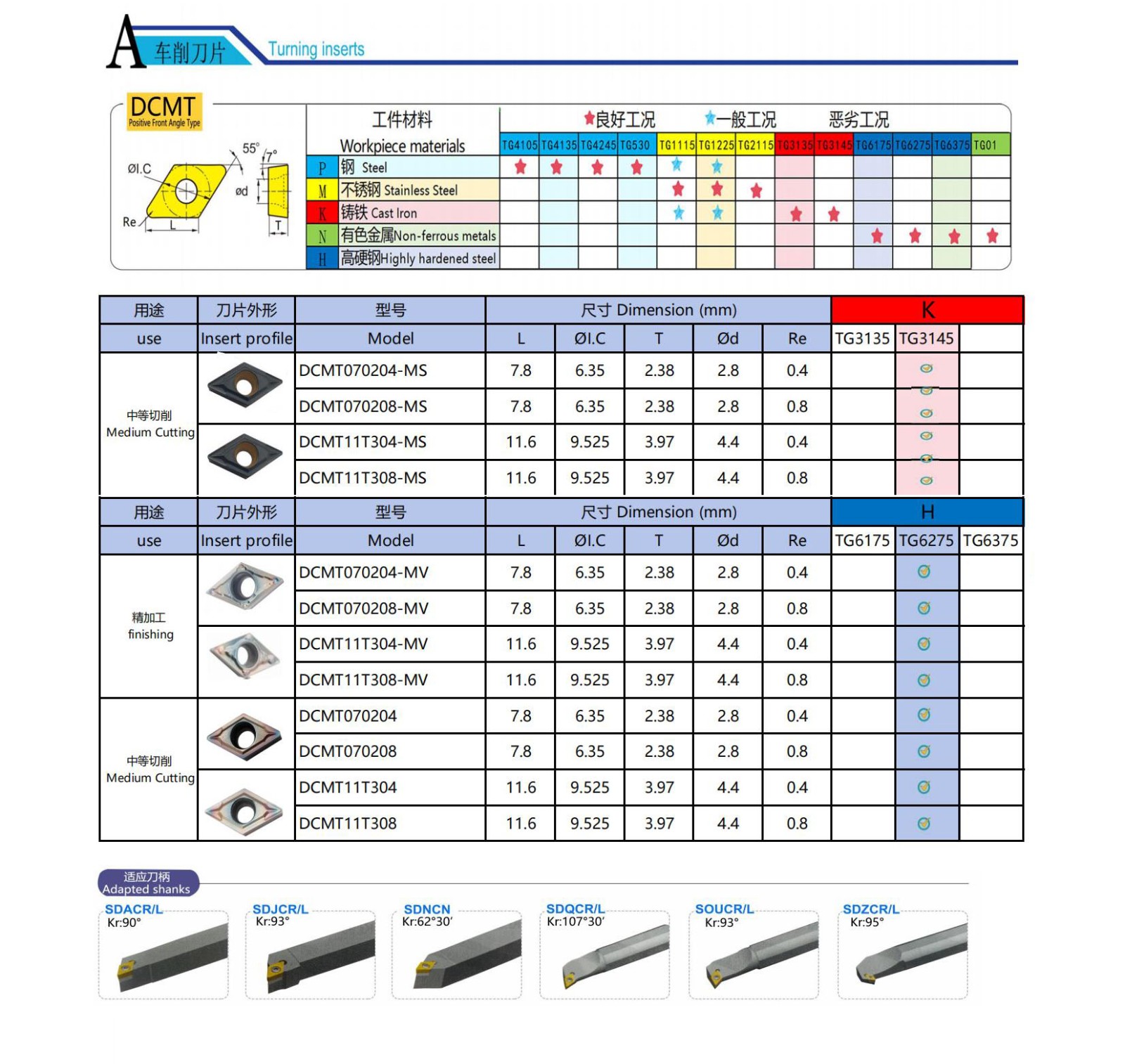DCMT Dreheinsätze.jpg DCMT Dreheinsätze.jpg