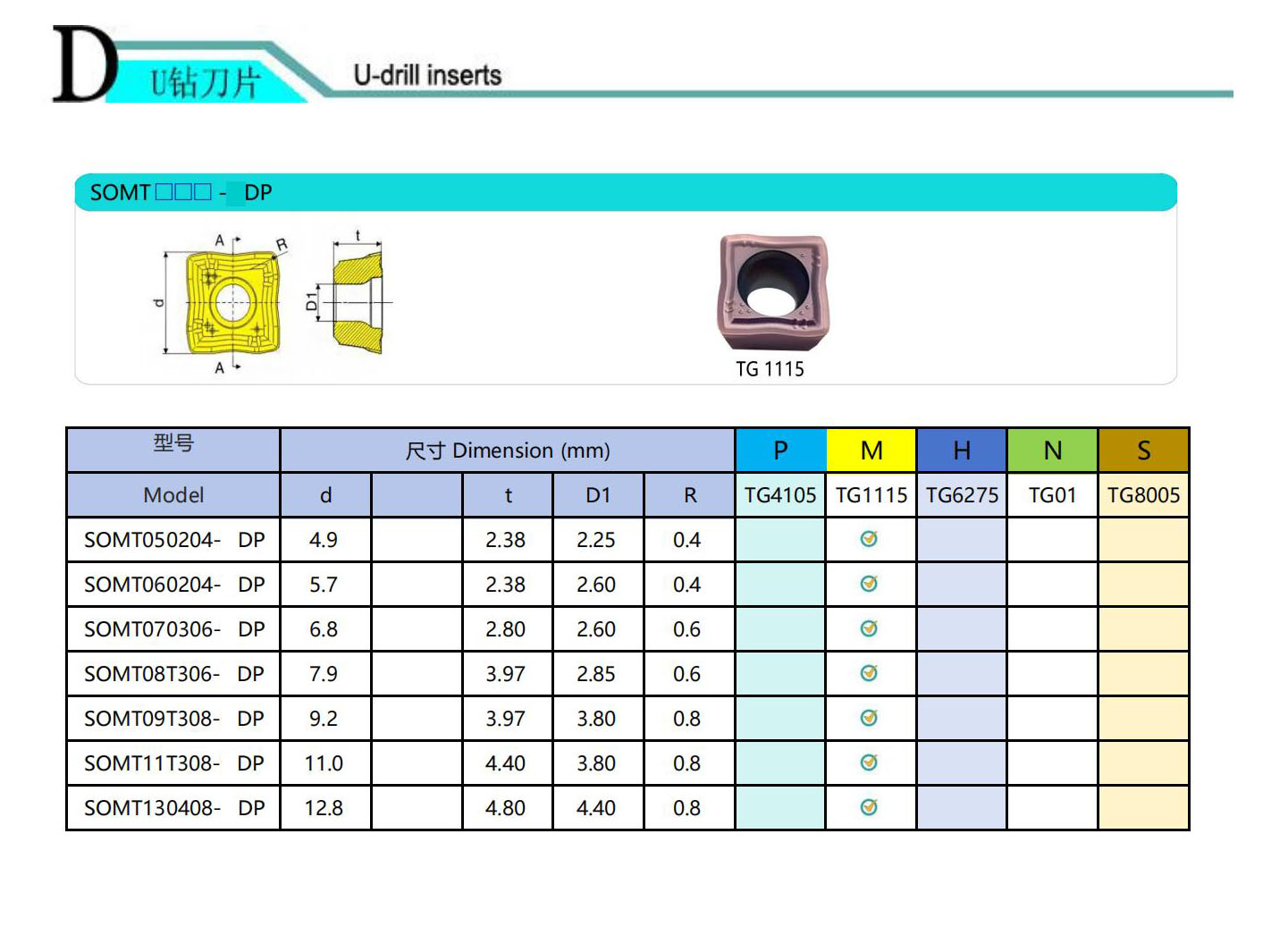 Insertos de broca de carburo SOMT.jpg Insertos de broca de carburo SOMT.jpg