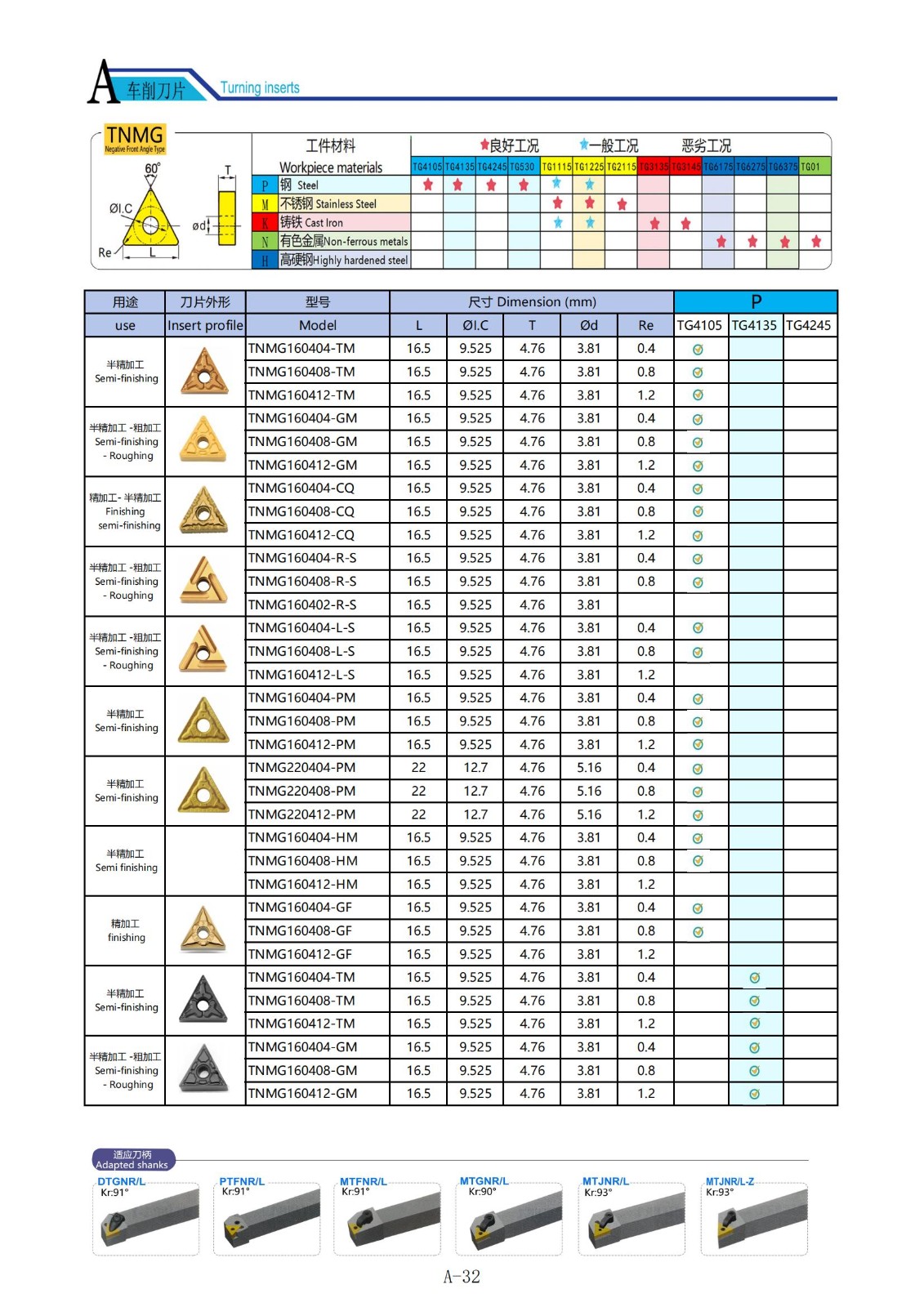 Dreieckige Hartmetalleinsätze.jpg Dreieckige Hartmetalleinsätze.jpg