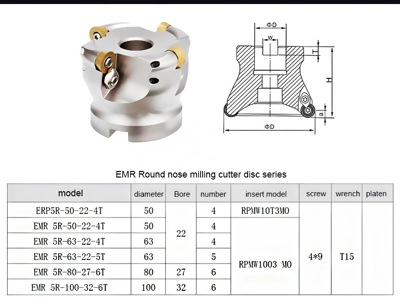EMR5R Seiten- und Planschneider EMR5R Seiten- und Planschneider