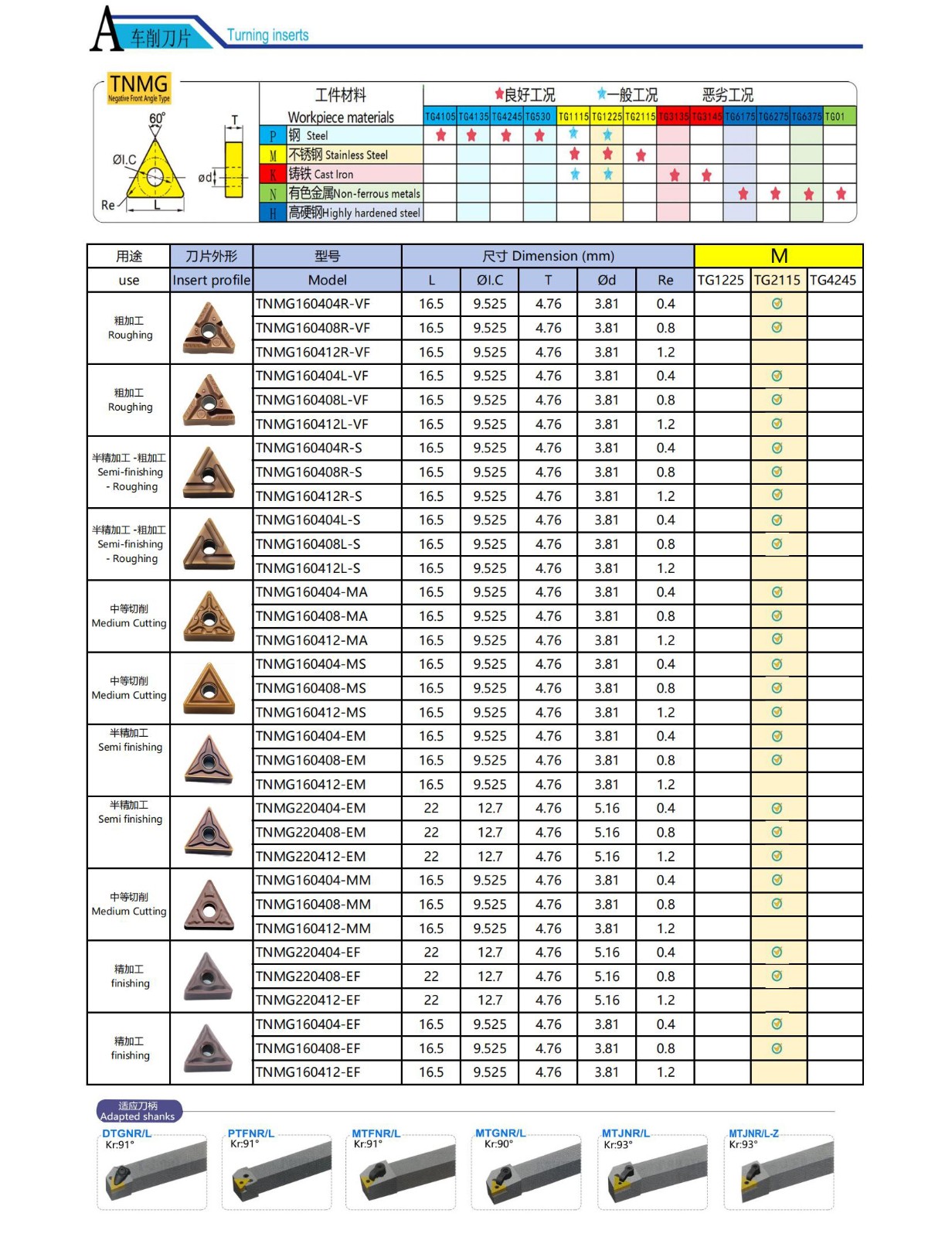 TNMG Dreheinsätze.jpg TNMG Dreheinsätze.jpg