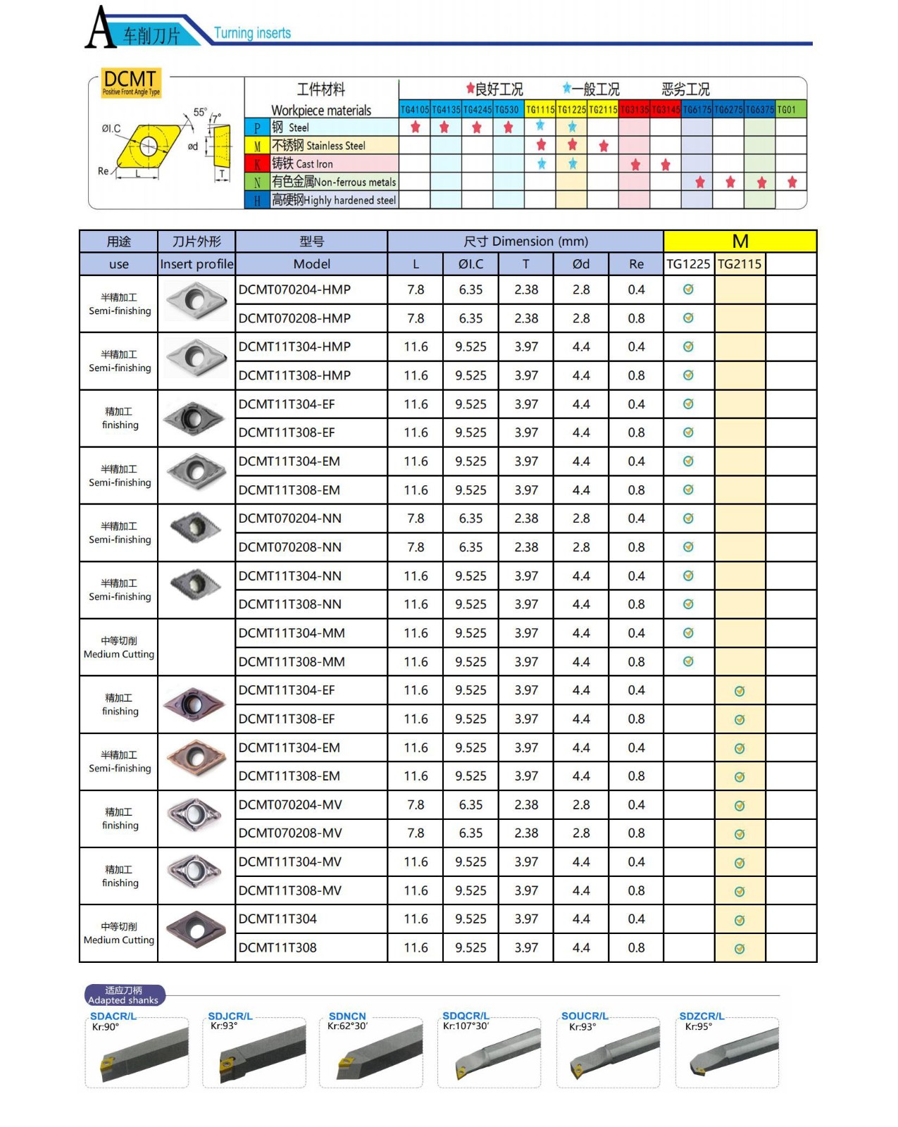 DCMT einfügen.jpg DCMT einfügen.jpg
