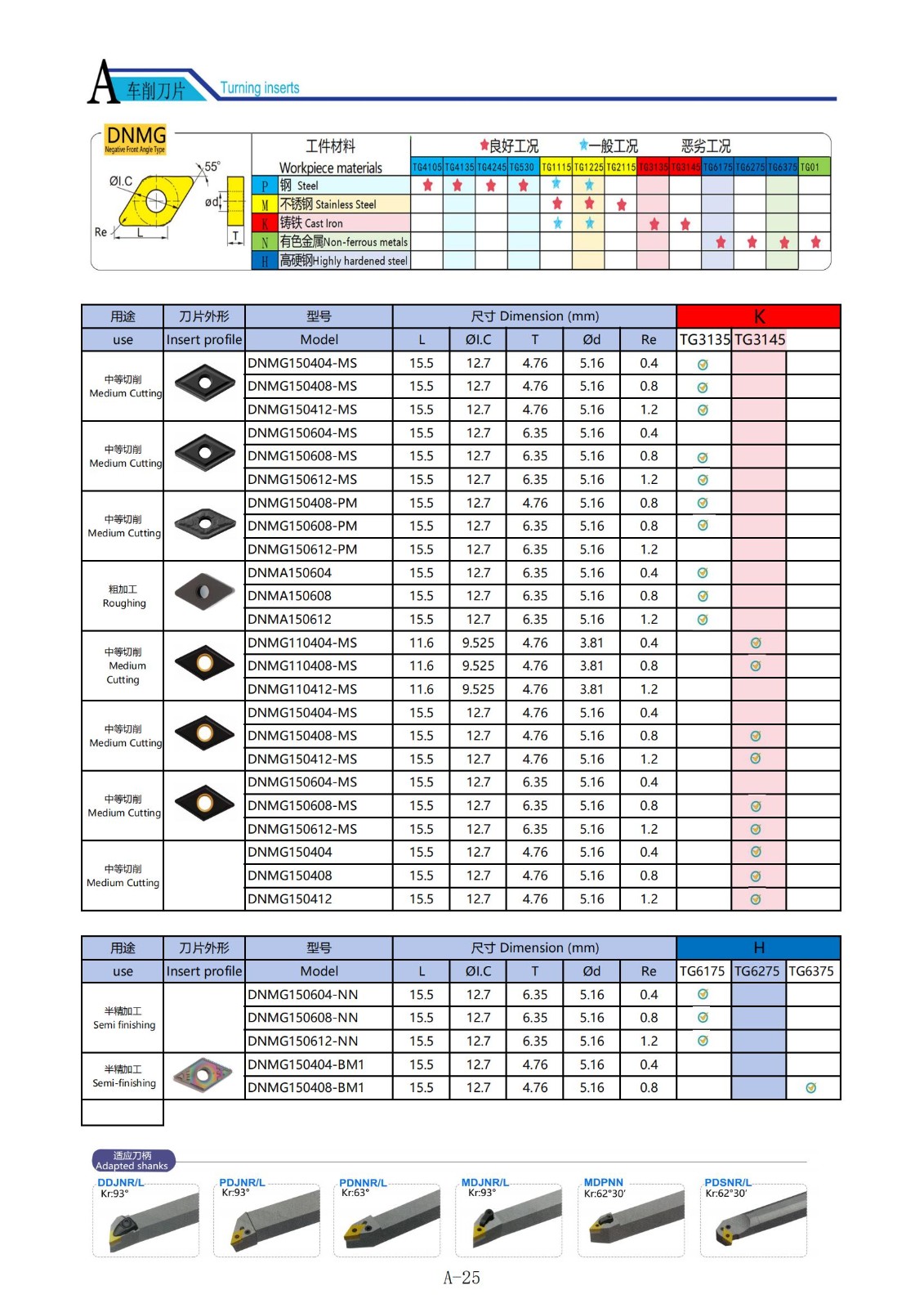 Sisipan DNMG.jpg Sisipan DNMG.jpg