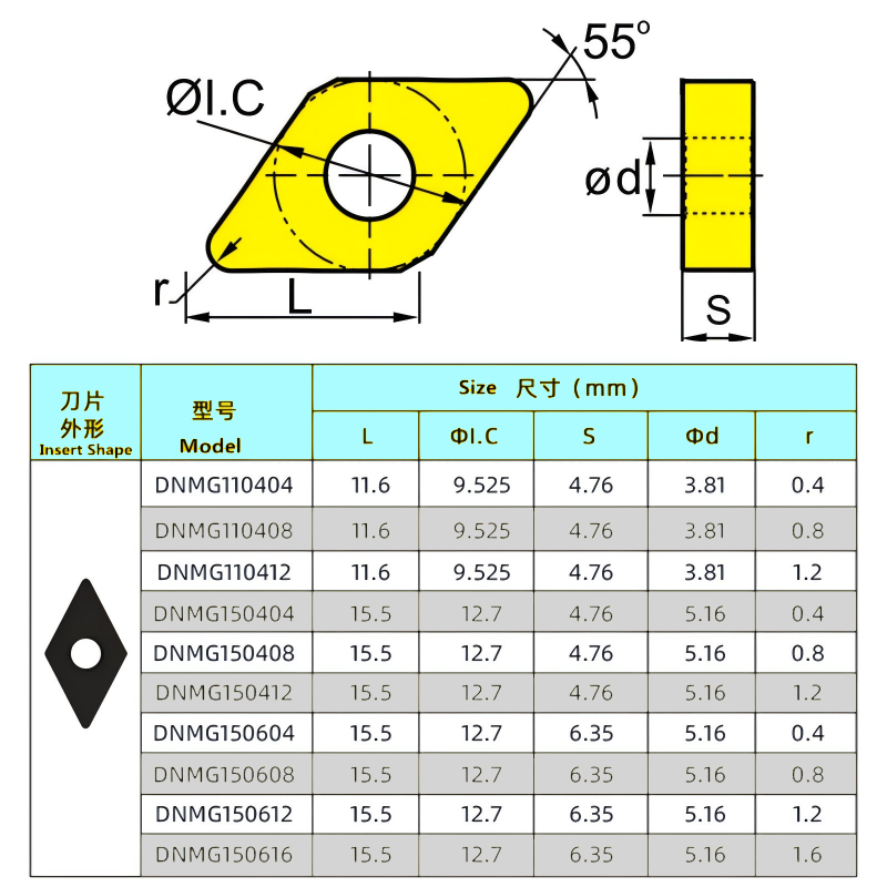 Schneidwerkzeuge für Metalldrehmaschinen DNMG11.png