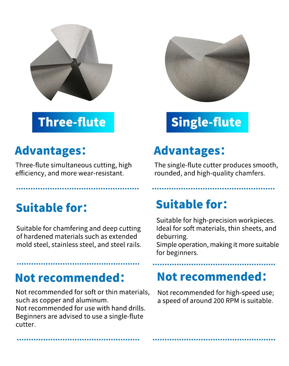 Cortador de biselado de tres hojas