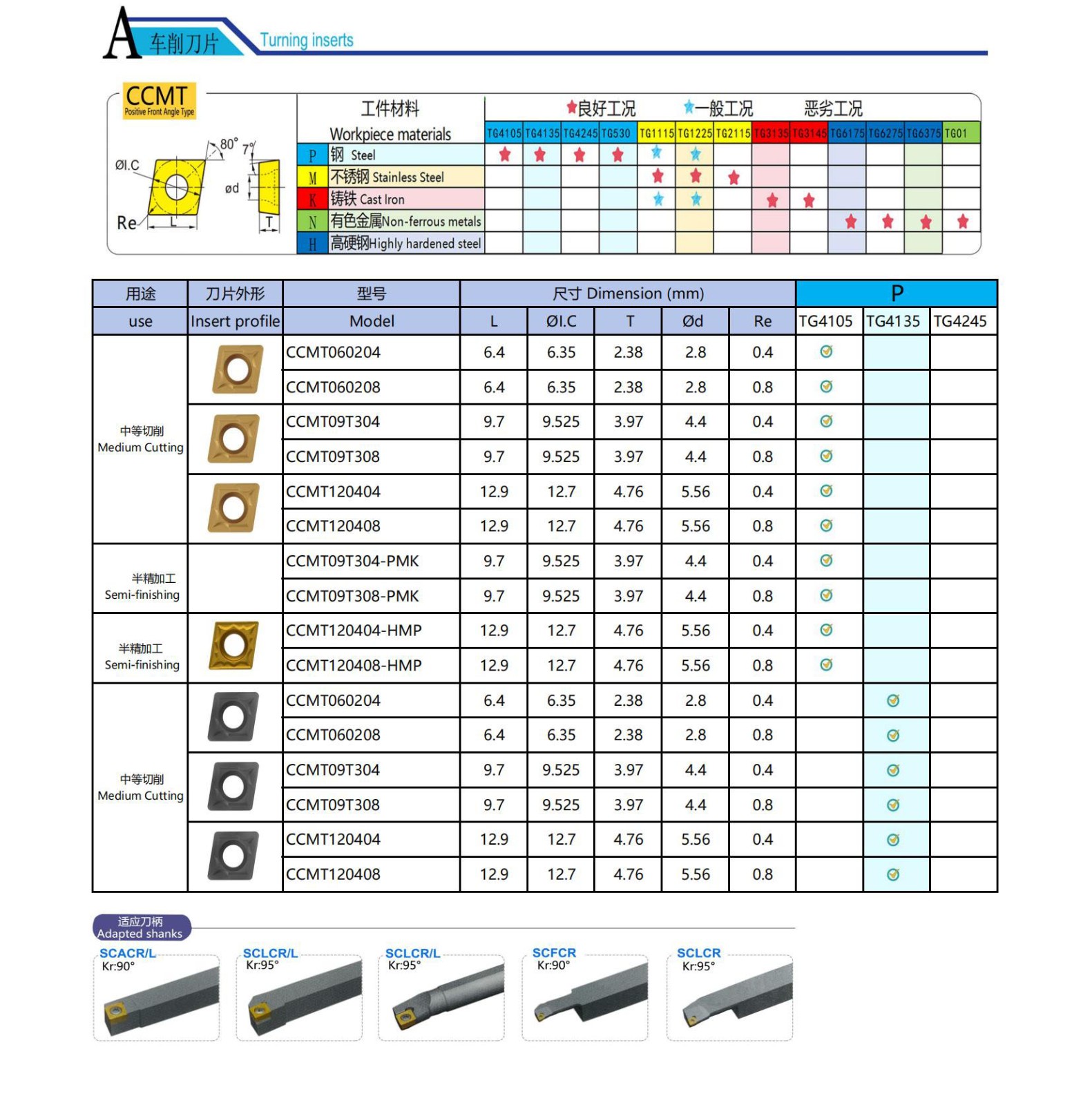 Insertos de Torneamento Indexáveis.jpg