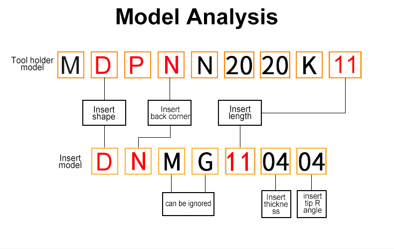 Mdpnn Drehmaschine Drehwerkzeughalter.jpg Mdpnn Drehmaschine Drehwerkzeughalter.jpg