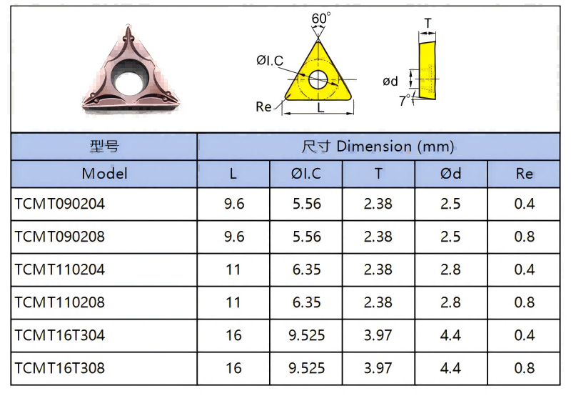 인덱서블 인서트 TCMT09.png 인덱서블 인서트 TCMT09.png