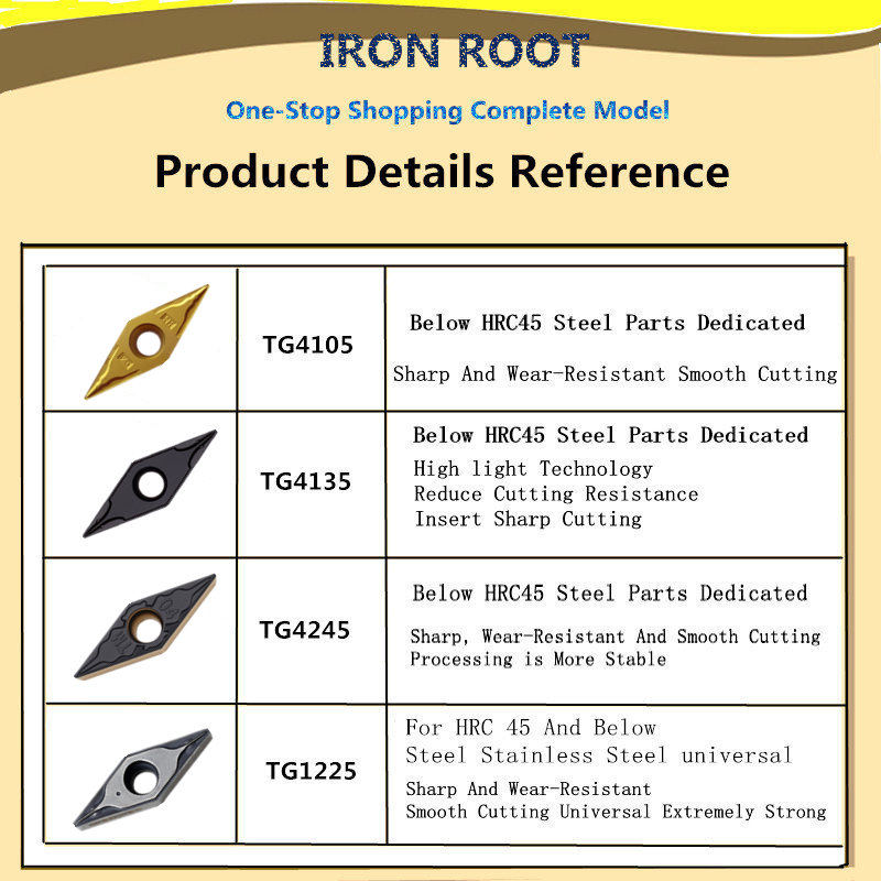 Dreheinsätze VCMT.png Dreheinsätze VCMT.png