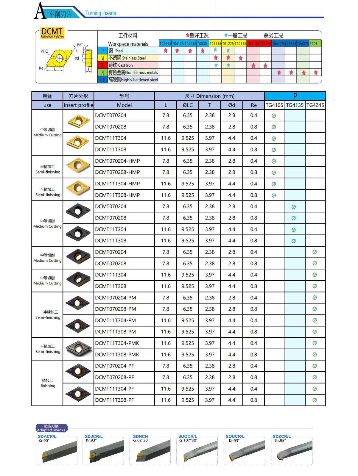 DCMT-Einsätze.jpg DCMT-Einsätze.jpg