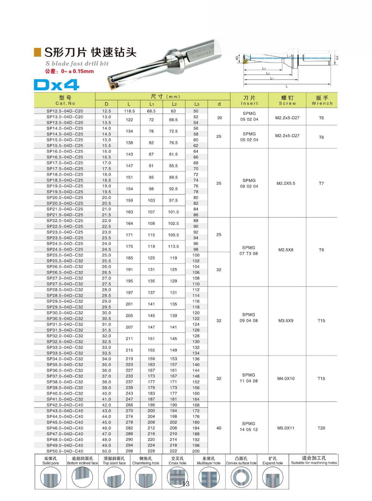 인덱서블 드릴 비트.jpg