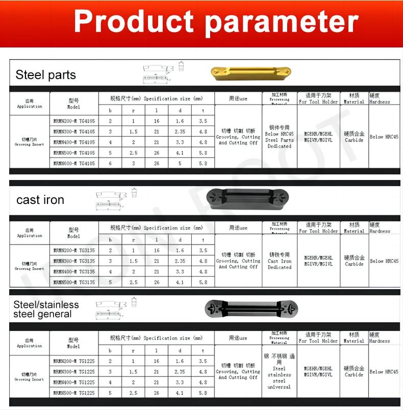 Hartmetalleinsatz MRMN400.jpg