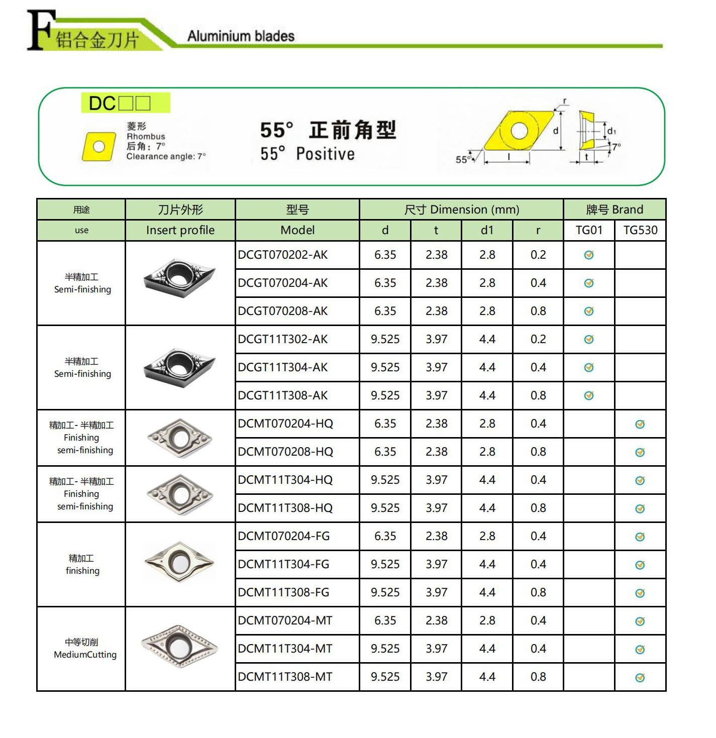 알루미늄 터닝 인서트.jpg