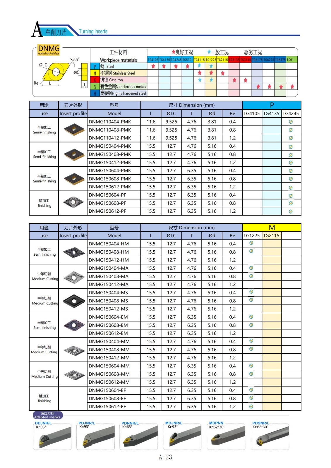 DNMG Menghidupkan Sisipan.jpg DNMG Menghidupkan Sisipan.jpg