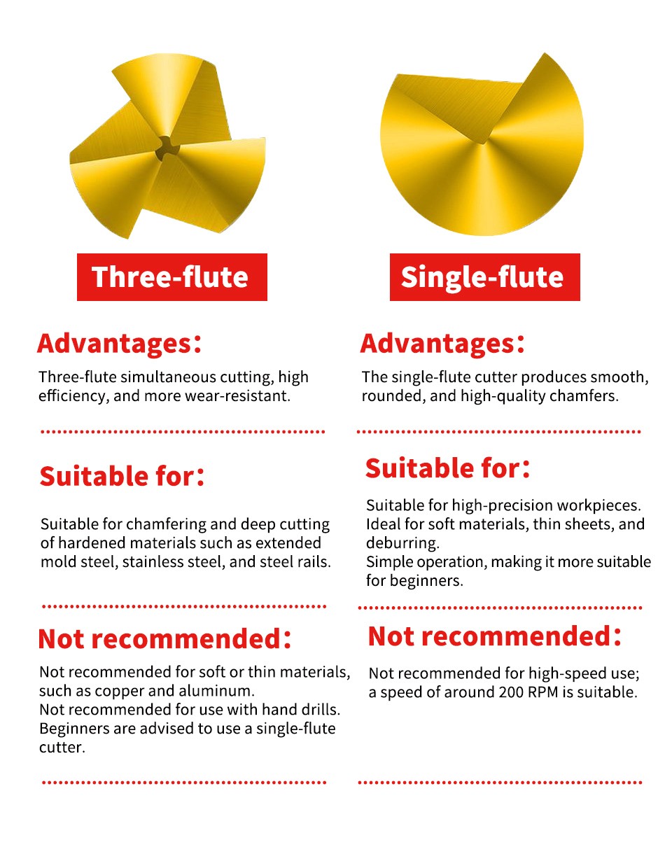 Chaflán de 3 flautas frente a chaflán de 1 flauta