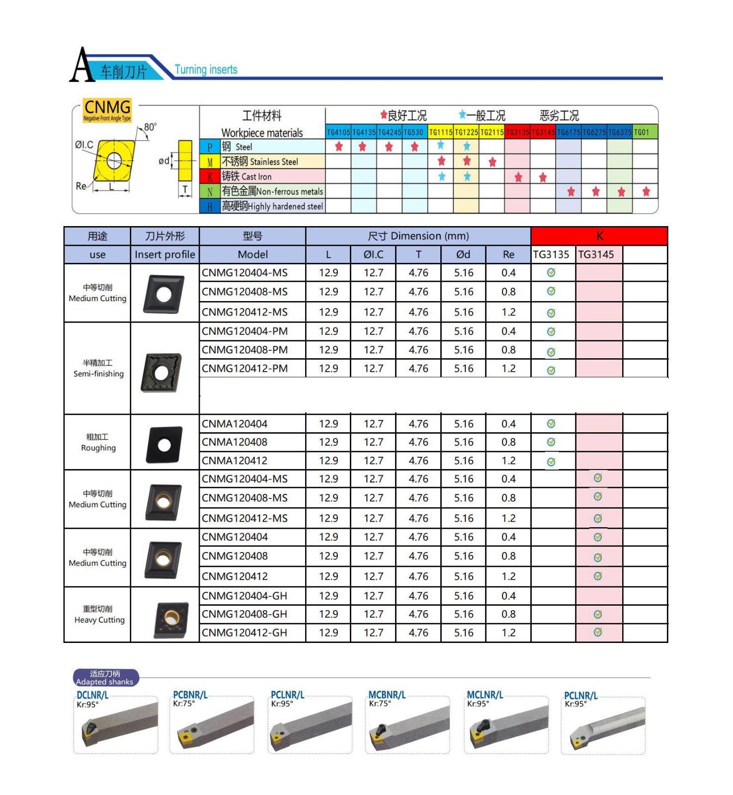 CNMG-Dreheinsätze.jpg CNMG-Dreheinsätze.jpg